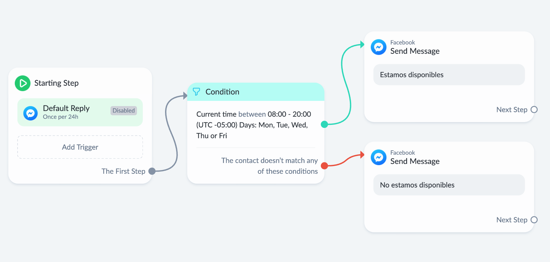 Flujo conversacional en chatbot