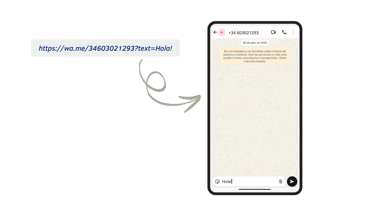 Botón que abre WhatsApp con mensaje predefinido